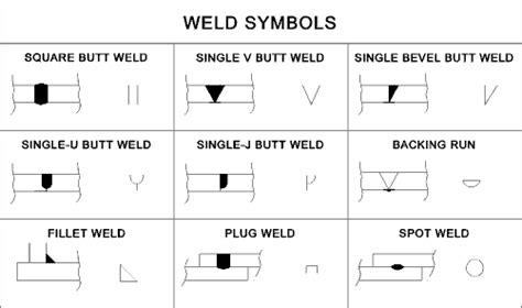 metal fabrication symbols|weld specifications on drawings.